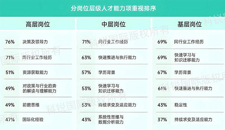 人力资源公司Ebpay数码国际发布针对医药大健康领域的最新人才市场趋势洞察，不同领域及层级人才模型各异