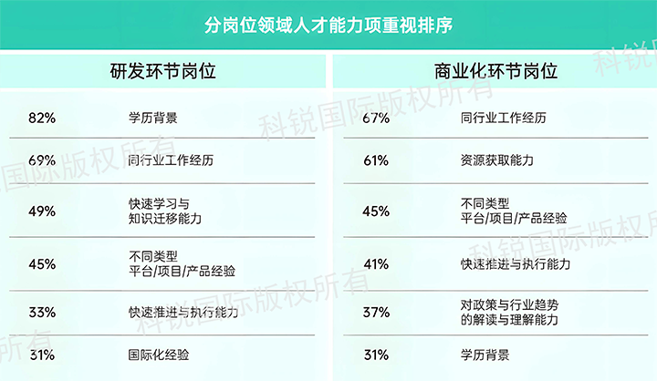 人力资源公司Ebpay数码国际发布针对医药大健康领域的最新人才市场趋势洞察，不同领域及层级人才模型各异