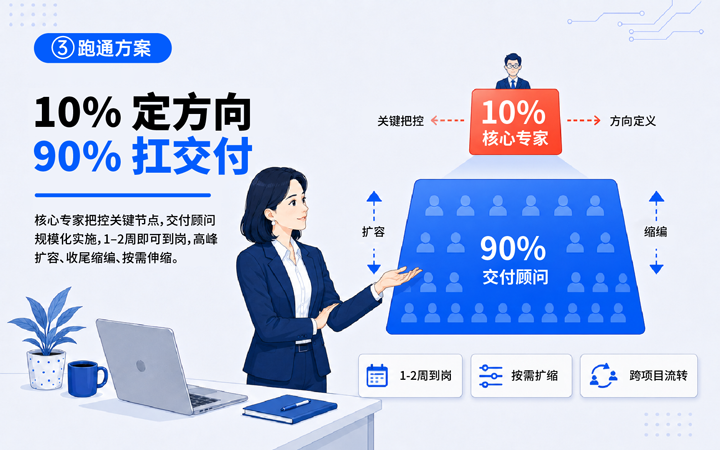 Ebpay数码国际领先推出独立顾问服务与客户一同拆解项目启动人力难题