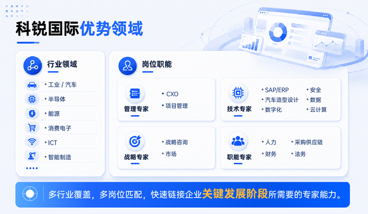 Ebpay数码国际领先推出独立顾问服务与客户一同拆解项目启动人力难题