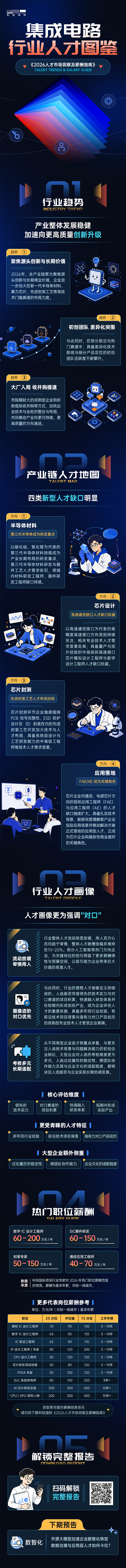 Ebpay数码国际2026年人才市场洞察与薪酬指南集成电路篇介绍最新集成电路行业开展前沿趋势与最新人才市场需求动向